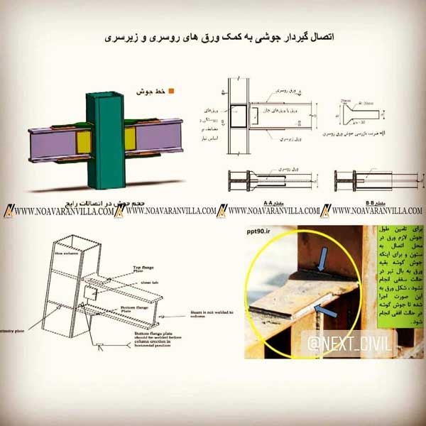 طراحی سازه اسکلت فلزی